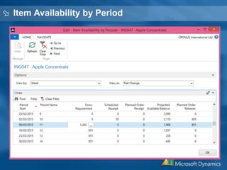  Item Availability by Period
 