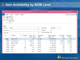  Item Availability by BOM Level
 