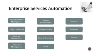 Project Portfolio
Management
Project Analytics
Program
Management
Resource
Management
Project Costing
Project Discovery
Billing
Contracts
Expenses
Proposal
Management
Grants
 