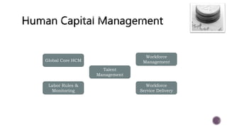 Global Core HCM
Workforce
Management
Labor Rules &
Monitoring
Workforce
Service Delivery
Talent
Management
 