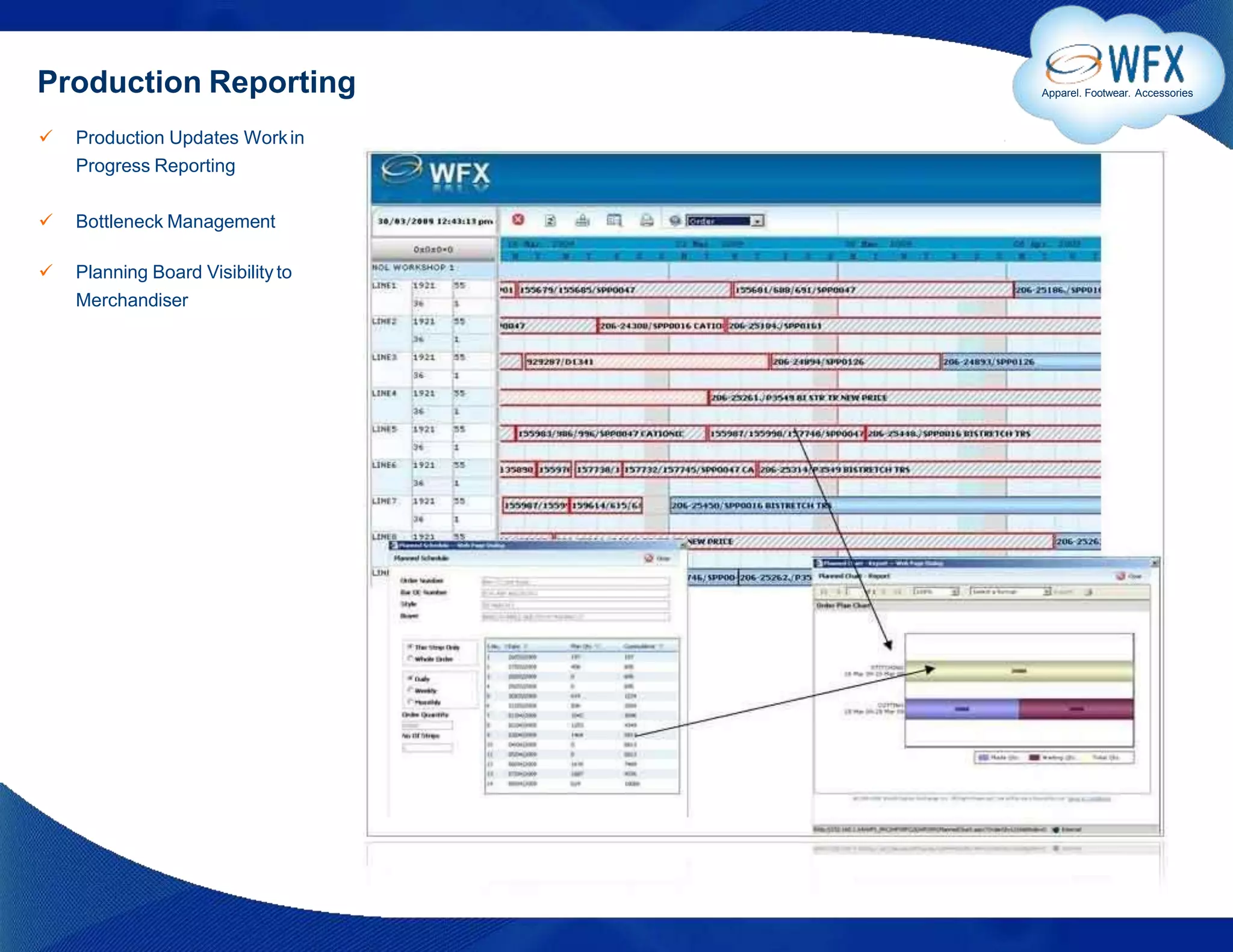 Production Reporting
 Production Updates Workin
Progress Reporting
 Bottleneck Management
 Planning Board Visibilityto
Merchandiser
Apparel. Footwear. Accessories
 