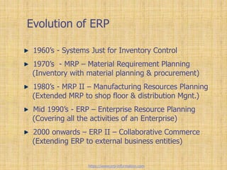 Evolution of ERP
1960’s - Systems Just for Inventory Control
1970’s - MRP – Material Requirement Planning
(Inventory with material planning & procurement)
1980’s - MRP II – Manufacturing Resources Planning
(Extended MRP to shop floor & distribution Mgnt.)
Mid 1990’s - ERP – Enterprise Resource Planning
(Covering all the activities of an Enterprise)
2000 onwards – ERP II – Collaborative Commerce
(Extending ERP to external business entities)
https://www.erp-information.com
 