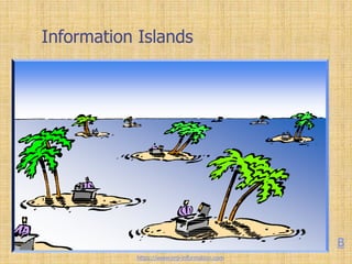 Information Islands
B
https://www.erp-information.com
 