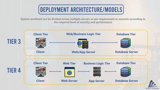 Deployment Architecture/Models
System workload can be divided across multiple servers as per requirement or scenario according to
the required level of security and performance
Tier 3
Client Tier
Client
Web/Business Logic Tier
Web/App Server
Database Tier
Database Server
Tier 4
Client Tier
Client
Web Tier
Web Server
Database Tier
Database Server
Business Logic Tier
App Server
 