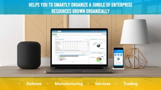 Helps You to Smartly Organize a Jungle of Enterprise
Resources Grown Organically
• Defense • Manufacturing • Services • Trading
 