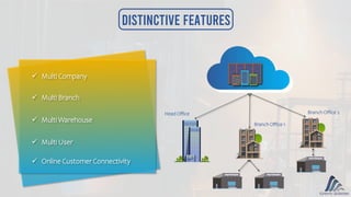  Multi User
 Multi Company
 Multi Branch
 Online Customer Connectivity
 Multi Warehouse
Head Office
Branch Office 1
Branch Office 2
Distinctive Features
 