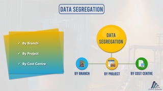  By Cost Centre
 By Branch
 By Project
Data Segregation
Data
Segregation
By Branch By Project By Cost Centre
 