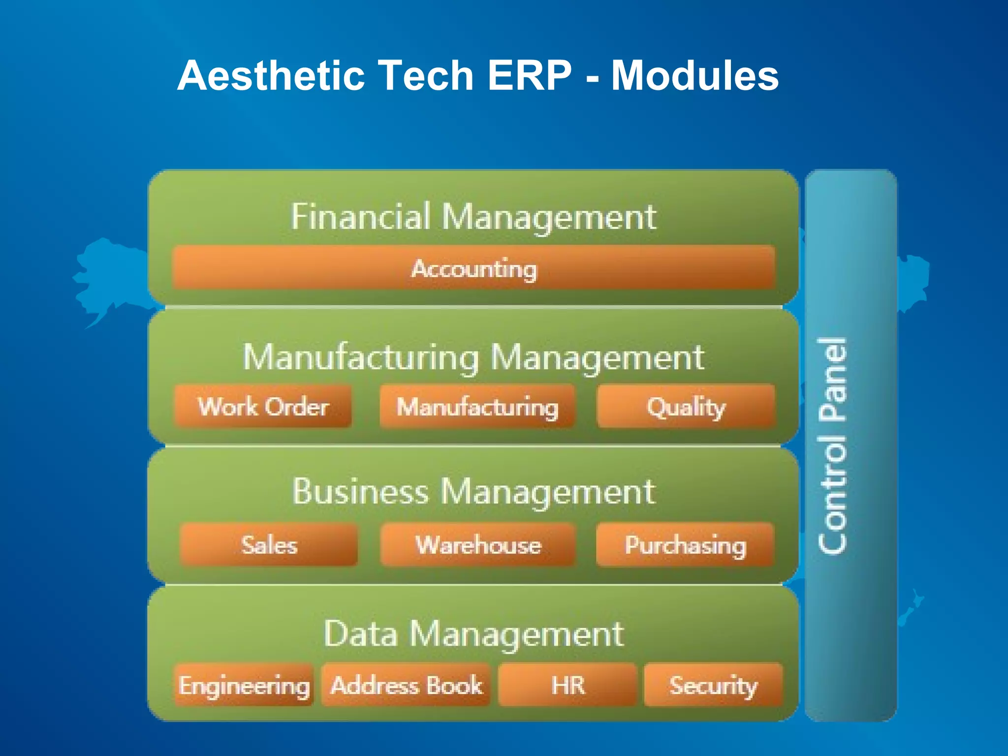 Aesthetic Tech ERP - Modules
 