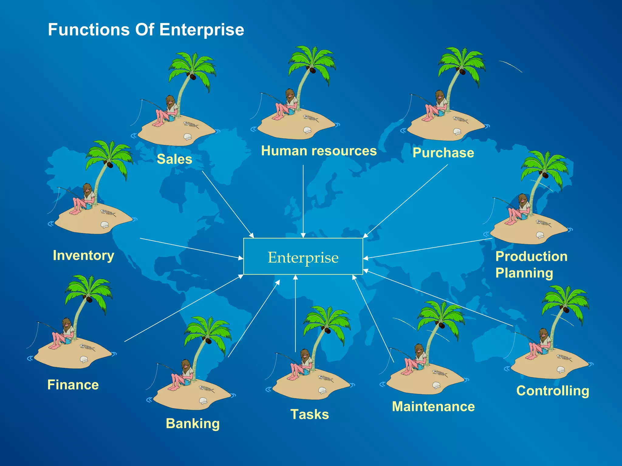 Functions Of Enterprise




                          Human resources     Purchase
            Sales




Inventory                 Enterprise                      Production
                                                          Planning




Finance                                                     Controlling
                                            Maintenance
                             Tasks
             Banking
 