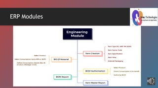ERP Process for Manufacturing sectors to plan and perform each process ...