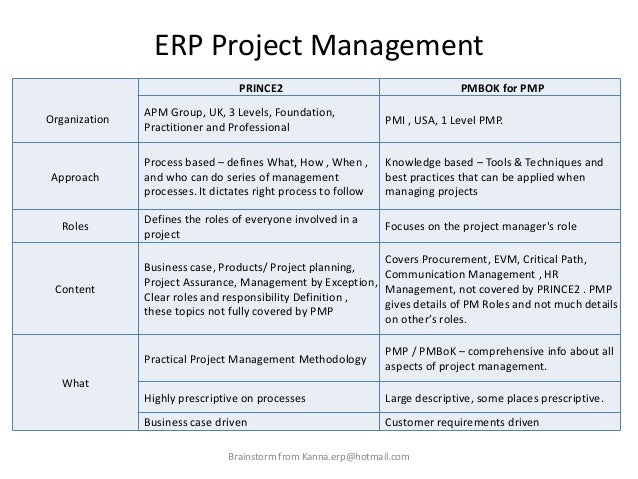 Erp process flow