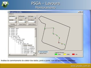 PSGA – Lavoura Monitoramento Análise do caminhamento do coletor dos dados, ponto a ponto, com as quantidades coletadas. www.prodix.com.br 