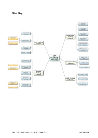 ERP TESTING FAILURES | UCSC | GROUP 9 Page 28 of 30
Mind Map
 