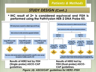 ER, PR and HER2 discordance between 1ry and recurrent breast cancer | PPT