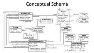 Conceptual Schema
 