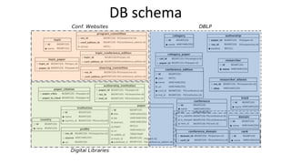 DB schema
 