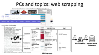 PCs and topics: web scrapping
 