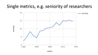 Single metrics, e.g. seniority of researchers
 
