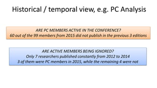 Historical / temporal view, e.g. PC Analysis
ARE PC MEMBERS ACTIVE IN THE CONFERENCE?
60 out of the 99 members from 2015 did not publish in the previous 3 editions
ARE ACTIVE MEMBERS BEING IGNORED?
Only 7 researchers published constantly from 2012 to 2014
3 of them were PC members in 2015, while the remaining 4 were not
 