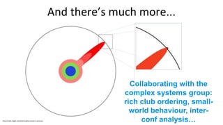 http://matt.might.net/articles/phd-school-in-pictures
And there’s much more...
Collaborating with the
complex systems group:
rich club ordering, small-
world behaviour, inter-
conf analysis…
 