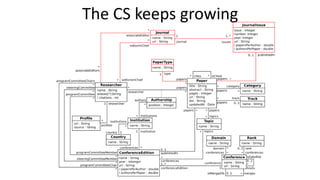 The CS keeps growing
 