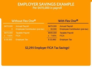Cut Costs, Not Benefits.