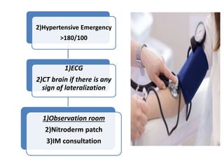 2)Hypertensive Emergency
>180/100
1)ECG
2)CT brain if there is any
sign of lateralization
1)Observation room
2)Nitroderm patch
3)IM consultation
 
