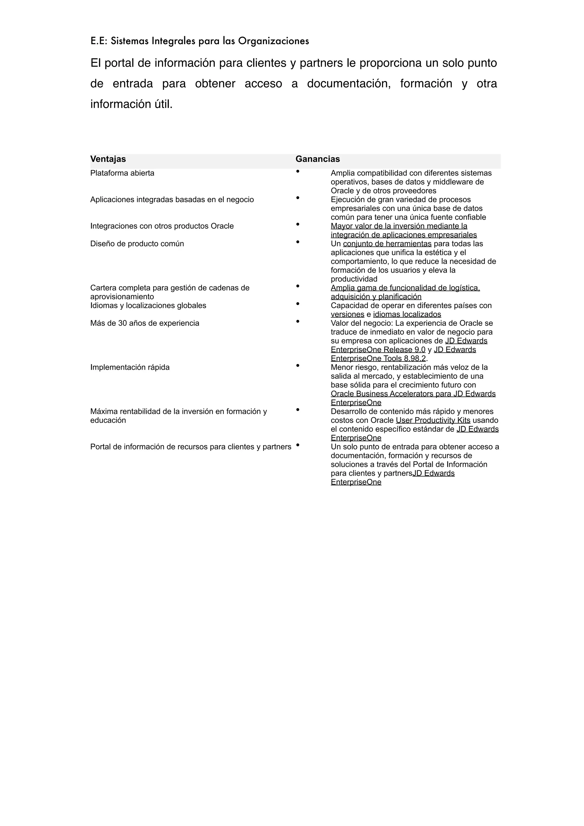 E.E: Sistemas Integrales para las Organizaciones

El portal de información para clientes y partners le proporciona un solo punto
de entrada para obtener acceso a documentación, formación y otra
información útil.



Ventajas                                                     Ganancias
Plataforma abierta                                           •      Amplia compatibilidad con diferentes sistemas
                                                                    operativos, bases de datos y middleware de
                                                                    Oracle y de otros proveedores
Aplicaciones integradas basadas en el negocio                •      Ejecución de gran variedad de procesos
                                                                    empresariales con una única base de datos
                                                                    común para tener una única fuente confiable
Integraciones con otros productos Oracle                     •      Mayor valor de la inversión mediante la
                                                                    integración de aplicaciones empresariales
Diseño de producto común                                     •      Un conjunto de herramientas para todas las
                                                                    aplicaciones que unifica la estética y el
                                                                    comportamiento, lo que reduce la necesidad de
                                                                    formación de los usuarios y eleva la
                                                                    productividad
Cartera completa para gestión de cadenas de                  •      Amplia gama de funcionalidad de logística,
aprovisionamiento                                                   adquisición y planificación
Idiomas y localizaciones globales                            •      Capacidad de operar en diferentes países con
                                                                    versiones e idiomas localizados
Más de 30 años de experiencia                                •      Valor del negocio: La experiencia de Oracle se
                                                                    traduce de inmediato en valor de negocio para
                                                                    su empresa con aplicaciones de JD Edwards
                                                                    EnterpriseOne Release 9.0 y JD Edwards
                                                                    EnterpriseOne Tools 8.98.2.
Implementación rápida                                        •      Menor riesgo, rentabilización más veloz de la
                                                                    salida al mercado, y establecimiento de una
                                                                    base sólida para el crecimiento futuro con
                                                                    Oracle Business Accelerators para JD Edwards
                                                                    EnterpriseOne
Máxima rentabilidad de la inversión en formación y           •      Desarrollo de contenido más rápido y menores
educación                                                           costos con Oracle User Productivity Kits usando
                                                                    el contenido específico estándar de JD Edwards
                                                                    EnterpriseOne
Portal de información de recursos para clientes y partners   •      Un solo punto de entrada para obtener acceso a
                                                                    documentación, formación y recursos de
                                                                    soluciones a través del Portal de Información
                                                                    para clientes y partnersJD Edwards
                                                                    EnterpriseOne
 