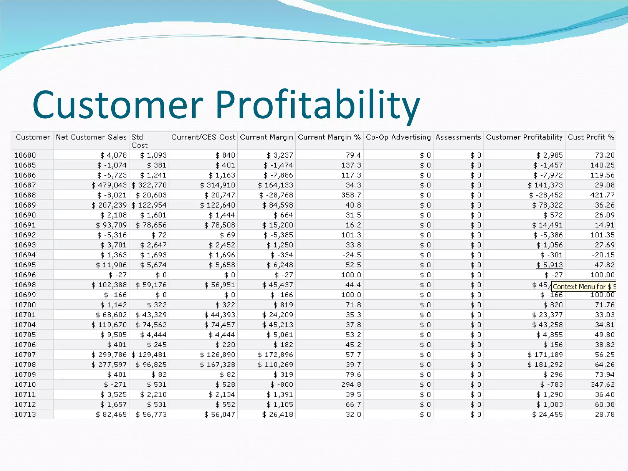 Customer Profitability
 
