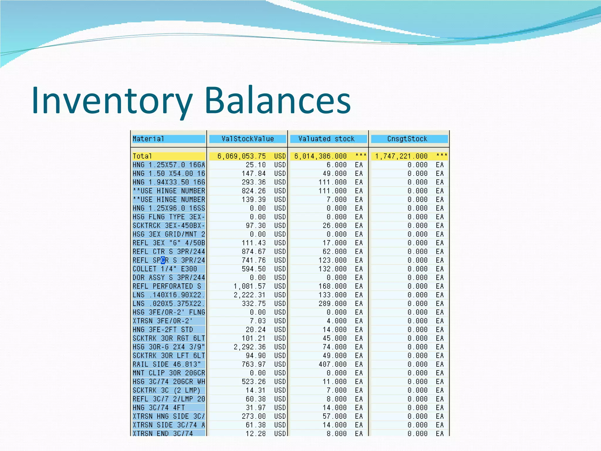 Inventory Balances
 
