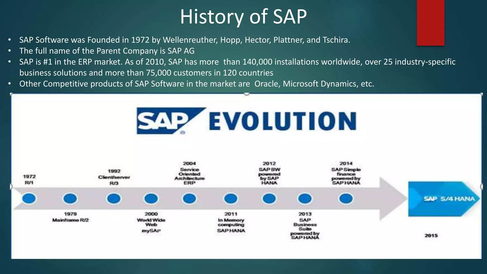 History of SAP
• SAP Software was Founded in 1972 by Wellenreuther, Hopp, Hector, Plattner, and Tschira.
• The full name of the Parent Company is SAP AG
• SAP is #1 in the ERP market. As of 2010, SAP has more than 140,000 installations worldwide, over 25 industry-specific
business solutions and more than 75,000 customers in 120 countries
• Other Competitive products of SAP Software in the market are Oracle, Microsoft Dynamics, etc.
 