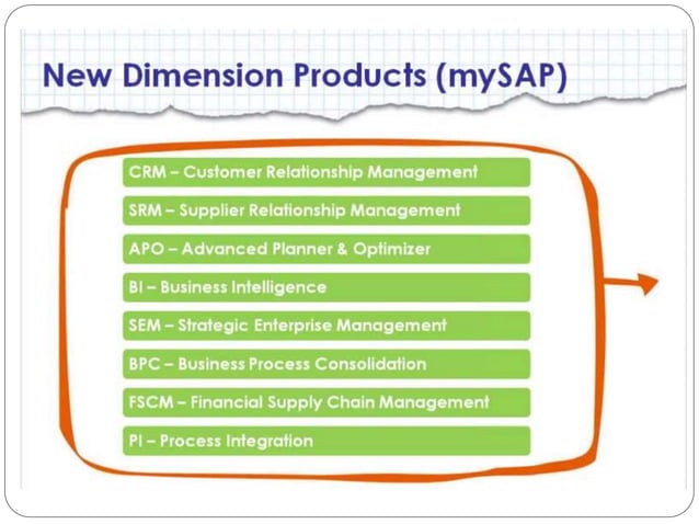 SAP Introduction | PPTX