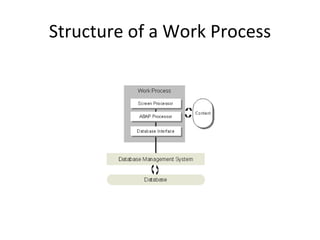 Structure of a Work Process 