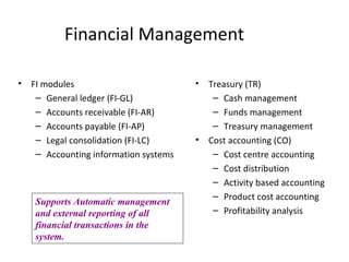 Financial Management FI modules General ledger (FI-GL) Accounts receivable (FI-AR) Accounts payable (FI-AP) Legal consolidation (FI-LC) Accounting information systems Treasury (TR) Cash management Funds management Treasury management Cost accounting (CO) Cost centre accounting Cost distribution Activity based accounting Product cost accounting Profitability analysis Supports Automatic management  and external reporting of all financial transactions in the system. 