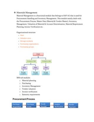  Materials Management
Material Management is a functional module that belongs to SAP AG that is used for
Procurement Handling and Inventory Management. This module mainly deals with
the Procurement Process, Master Data (Material & Vendor Master), Inventory
Management, Valuation of Material & Account Determination, Material Requirement
Planning, Invoice Verification etc.
Organizational structure
MM sub modules:
o Material planning
o Purchasing
o Inventory Management
o Vendor valuation
o Invoice verification
o Statutory requirements
 