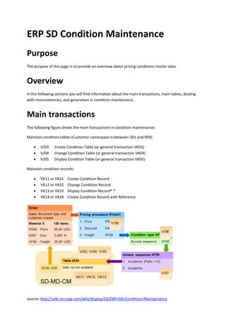 source: http://wiki.scn.sap.com/wiki/display/SD/ERP+SD+Condition+Maintainance
ERP SD Condition Maintenance
Purpose
The purpose of this page is to provide an overview about pricing conditions master data.
Overview
In the following sections you will find information about the main transactions, main tables, dealing
with inconsistencies, and generation in condition maintenance.
Main transactions
The following figure shows the main transactions in condition maintenance:
Maintain condition tables (Customer namespace is between 501 and 999):
 V/03 Create Condition Table (or general transaction VK03)
 V/04 Change Condition Table (or general transaction VK04)
 V/05 Display Condition Table (or general transaction VK05)
Maintain condition records:
 VK11 or VK31 Create Condition Record
 VK12 or VK32 Change Condition Record
 VK13 or VK33 Display Condition Record* *
 VK14 or VK34 Create Condition Record with Reference
 