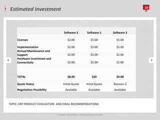 Estimated Investment 10
TOPIC: ERP PRODUCT EVALUATION AND FINAL RECOMMENDATIONS
Software 2 Software 1 Software 3
Licenses $2.00 $5.00 $1.00
Implementation $2.00 $5.00 $1.00
Annual Maintenance and
Support $2.00 $5.00 $1.00
Hardware investment and
Connectivity $2.00 $5.00 $1.00
TOTAL $8.00 $20 $4.00
Quote Status Initial Quote Initial Quote Revision 2
Negotiation Possibility Available Available Available
Contact Abunafees: abutespa@gmail.com
 