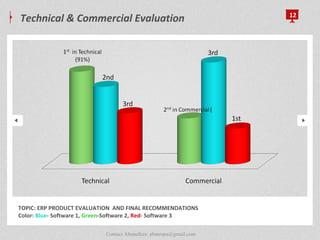 Technical & Commercial Evaluation 12
TOPIC: ERP PRODUCT EVALUATION AND FINAL RECOMMENDATIONS
Color: Blue- Software 1, Green-Software 2, Red- Software 3
Contact Abunafees: abutespa@gmail.com
 