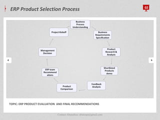 ERP Product Selection Process 02
TOPIC: ERP PRODUCT EVALUATION AND FINAL RECOMMENDATIONS
Contact Abunafees: abutespa@gmail.com
 