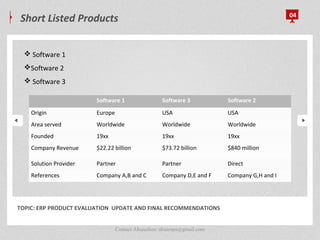 Short Listed Products 04
TOPIC: ERP PRODUCT EVALUATION UPDATE AND FINAL RECOMMENDATIONS
 Software 1
Software 2
 Software 3
Software 1 Software 3 Software 2
Origin Europe USA USA
Area served Worldwide Worldwide Worldwide
Founded 19xx 19xx 19xx
Company Revenue $22.22 billion $73.72 billion $840 million
Solution Provider Partner Partner Direct
References Company A,B and C Company D,E and F Company G,H and I
Contact Abunafees: abutespa@gmail.com
 
