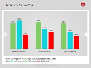 Technical Evaluation 09
TOPIC: ERP PRODUCT EVALUATION AND FINAL RECOMMENDATIONS
Color: Blue- Software 1, Green-Software 2, Red- Software 3
Contact Abunafees: abutespa@gmail.com
 