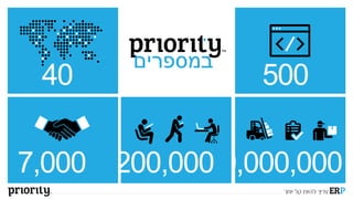 ‫במספרים‬
150,000,000
40
200,0007,000
500
 