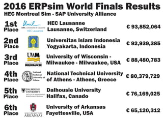 ERPsim 2016 World Finals Results
