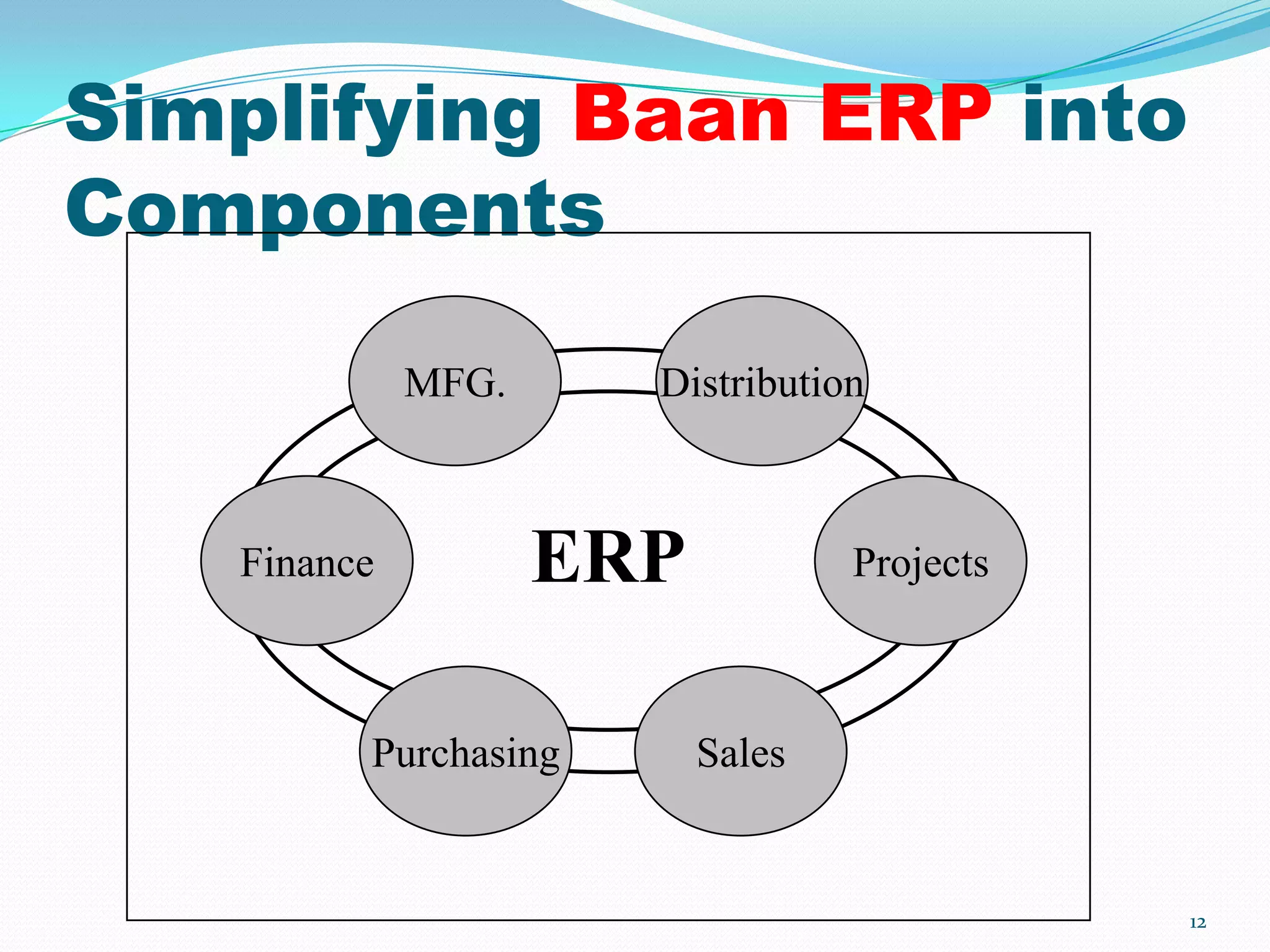 ERP Software