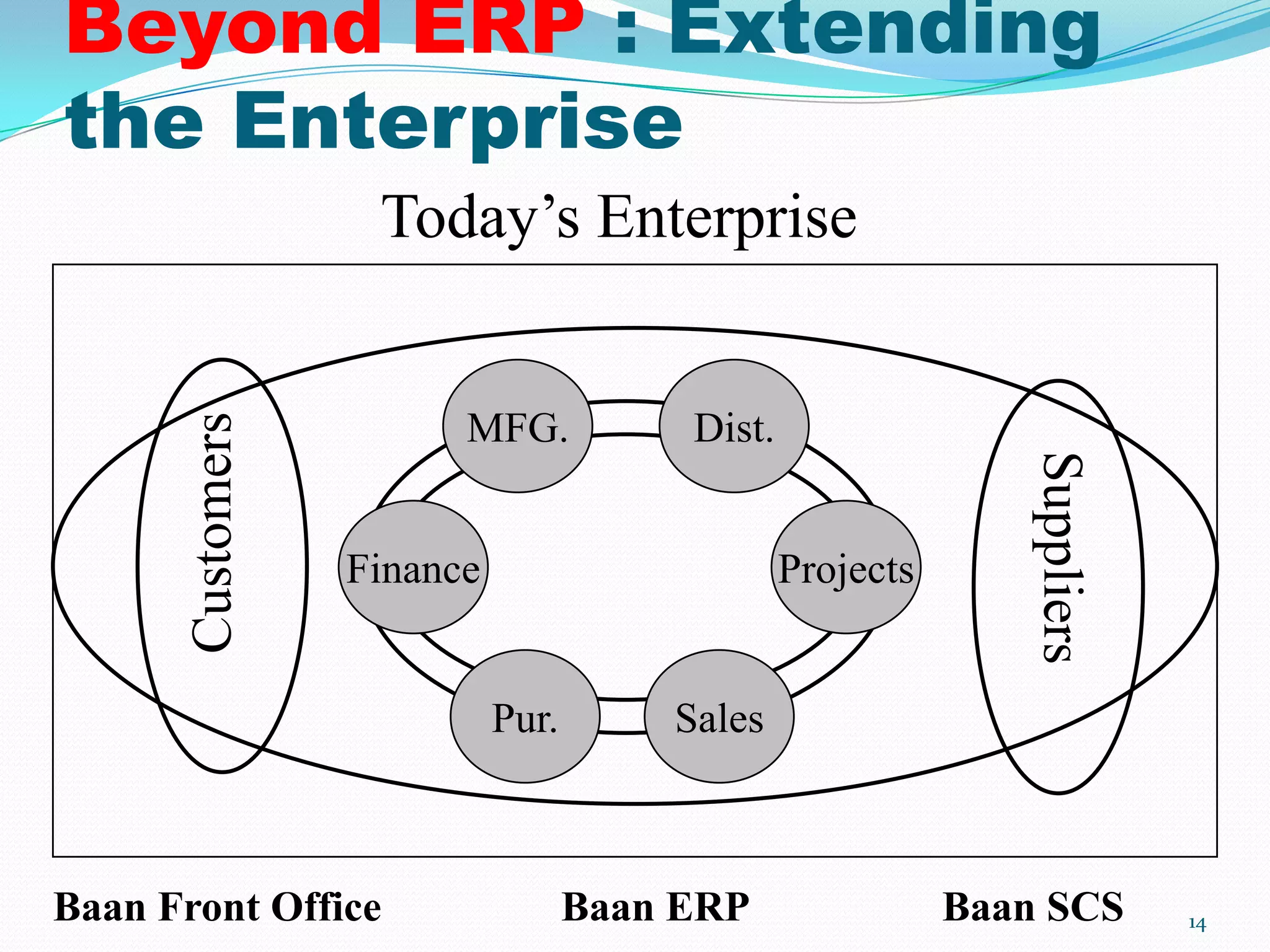 ERP Software