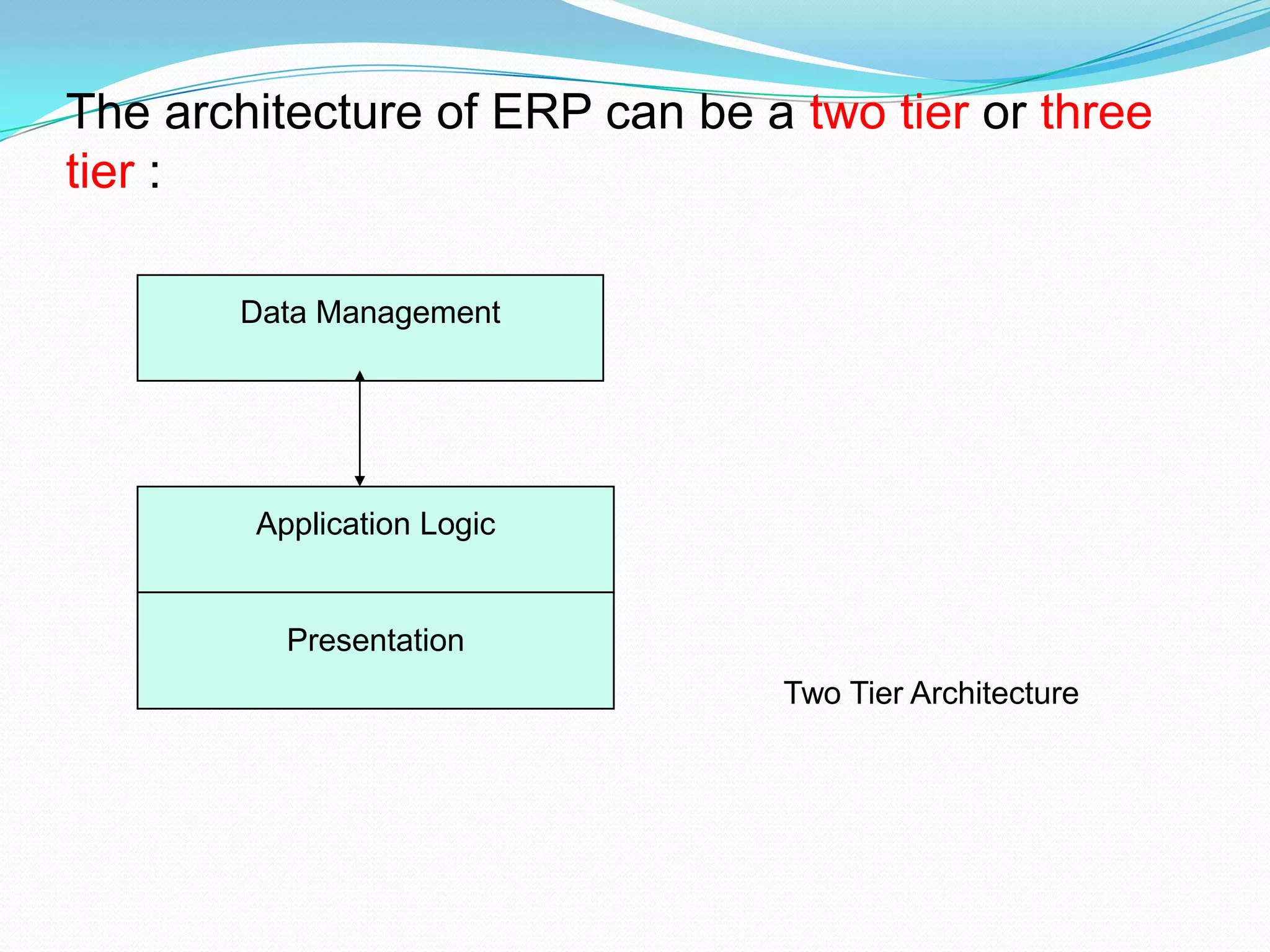 ERP Software