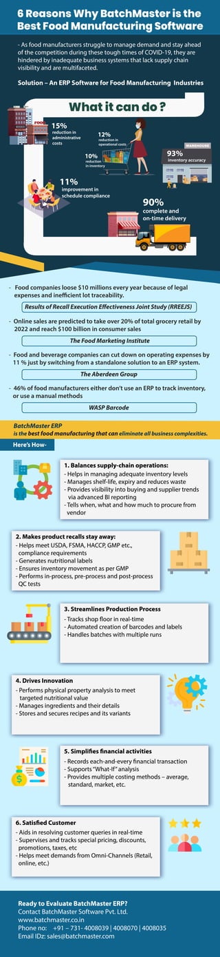 6 Reasons Why BatchMaster is the Best Food Manufacturing Software