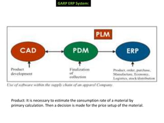 GARP ERP System:
Product: It is necessary to estimate the consumption rate of a material by
primary calculation. Then a decision is made for the price setup of the material.
 