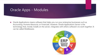 Oracle Apps - Modules
 Oracle Applications means software that helps you run your enterprise businesses such as
Accounting, Humans Resource, or Financials. However, Oracle Applications Server is the
technology that, mostly installs on the server, integrates with others software’s to work together. It
can be called Middleware.
 