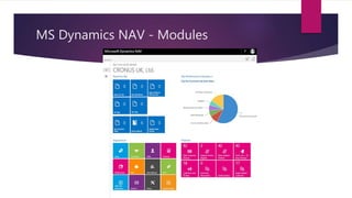 MS Dynamics NAV - Modules
 